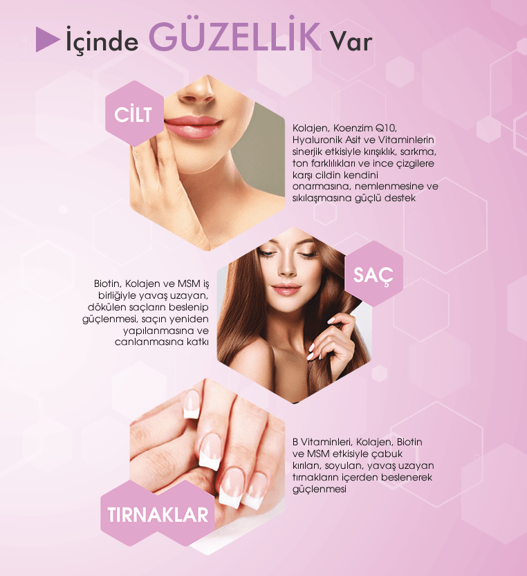 İçinde Güzellik Var